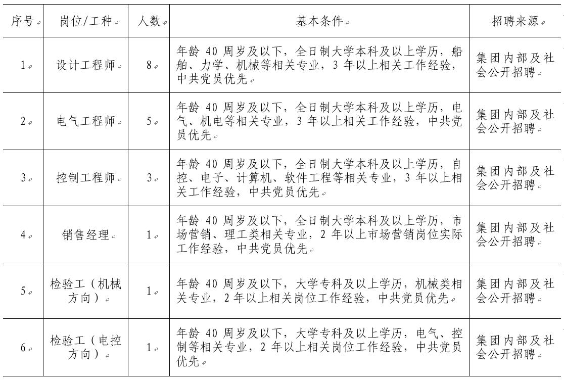 中国·永利yl23455(股份)有限公司-官方网站